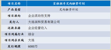 選理財(cái),看這些就不能挑花眼