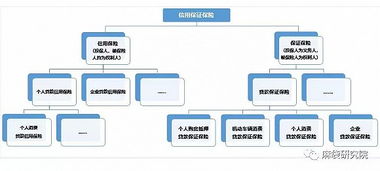 消費(fèi)信用保證保險(xiǎn)市場全景報(bào)告