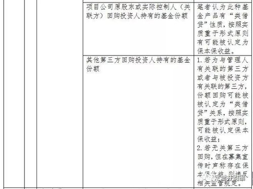 差額補(bǔ)足 到期回購 外部第三方擔(dān)保 上市公司擔(dān)保...資管產(chǎn)品增信措施到底該怎么設(shè)計 附筆記 定增并購圈