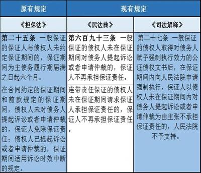 北京信用擔保協會