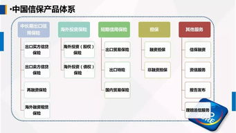 中國出口信用保險公司客戶服務(wù)部牛惠蓮總經(jīng)理在第一屆中國 古田 食用菌大會的演講 運(yùn)用政策性出口信用保險,為農(nóng)產(chǎn)品企業(yè)出口保駕護(hù)航