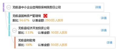 無極縣中小企業(yè)信用擔(dān)保有限責(zé)任公司 賦能縣域經(jīng)濟(jì)，架起融資橋梁